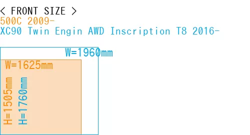 #500C 2009- + XC90 Twin Engin AWD Inscription T8 2016-